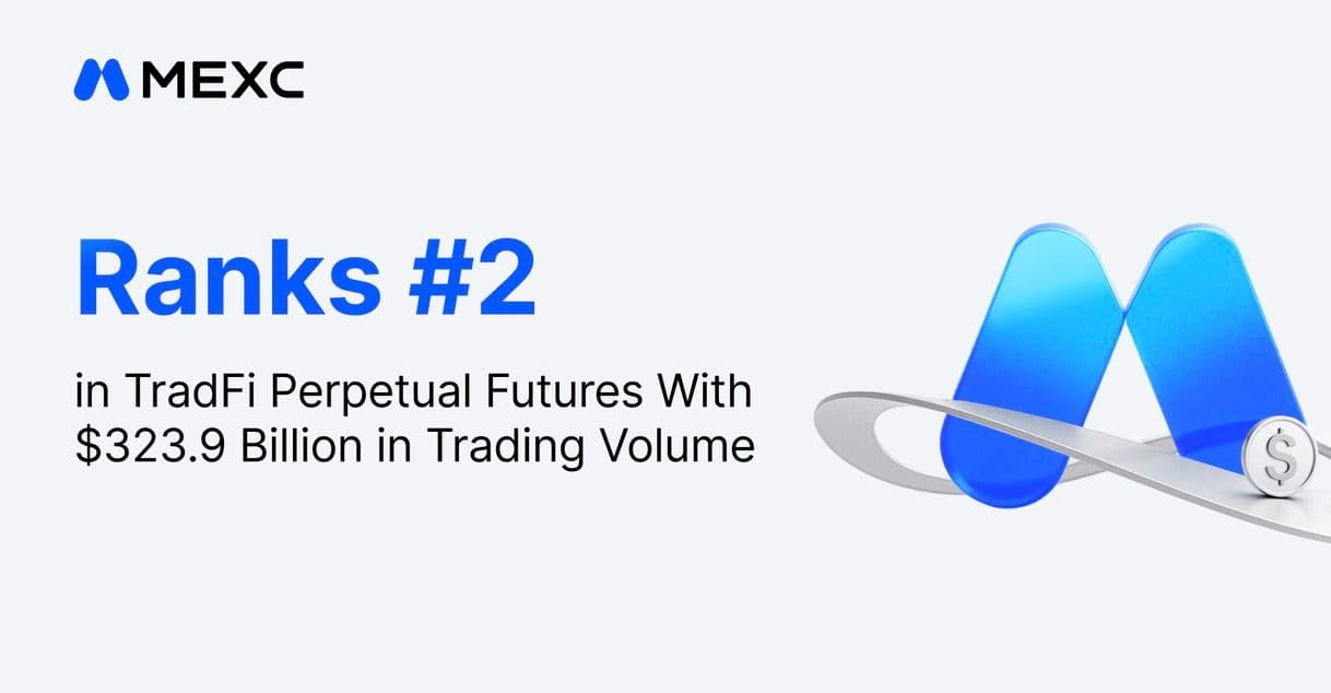 CoinGecko: MEXC Ranks Second in TradFi Perpetual Futures With $323.9 Billion in Trading Volume
