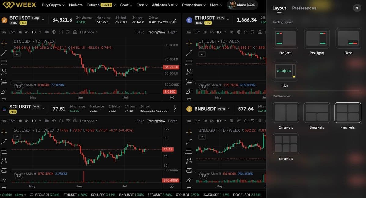 WEEX Multi-Market Mode: See 6 Crypto Pairs at Once, Catch Every Breakout