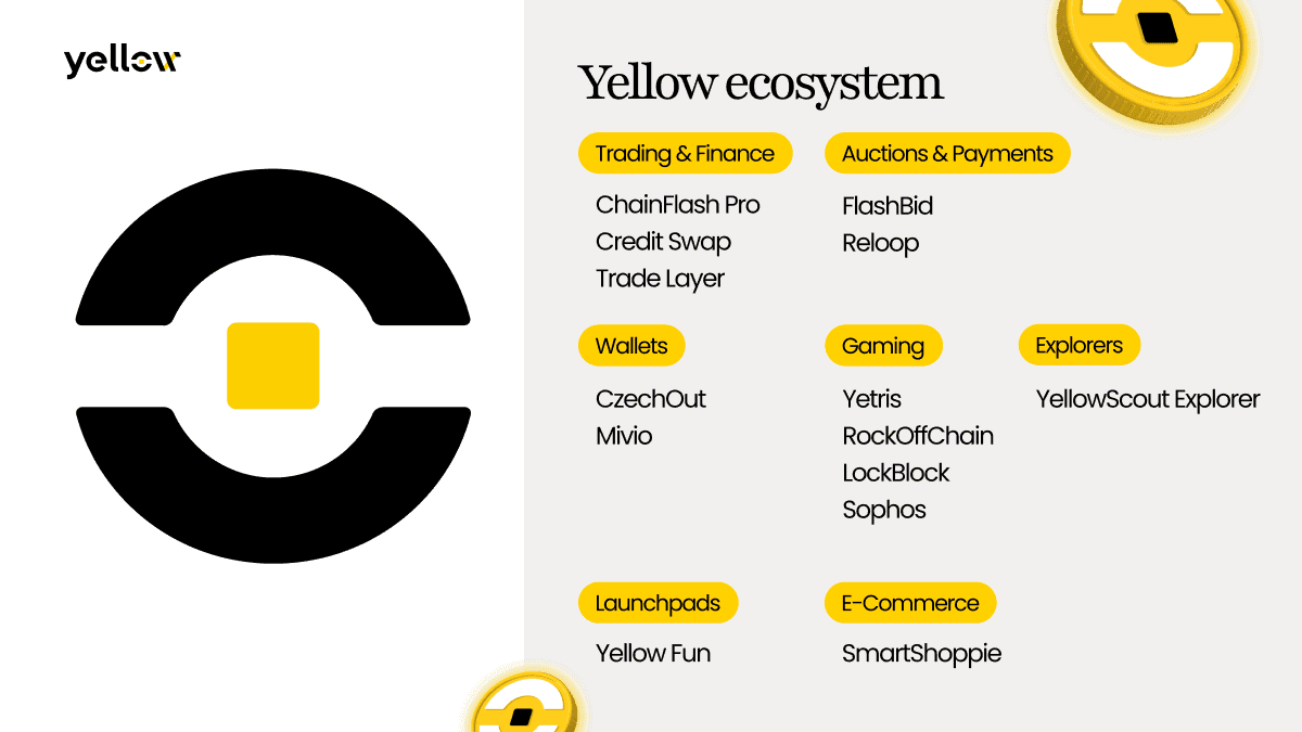 The Yellow SDK: Web2とWeb3の間のギャップを 埋めるためのツールキット
