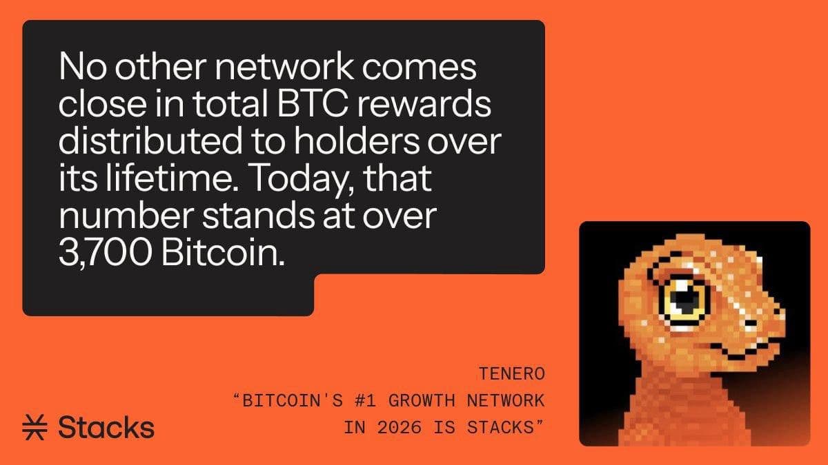 Tenero Names Stacks Bitcoin’s #1 Growth Network in 2026