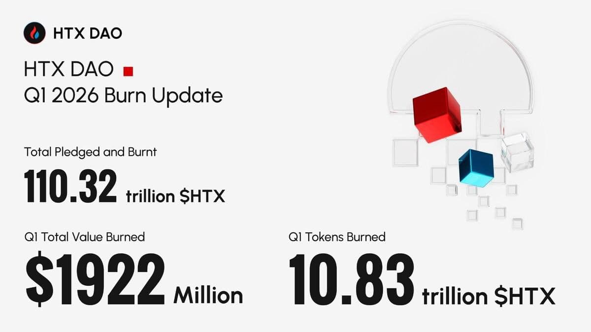 desktop-htx-dao-completes-q1-2026-htx-burn-two-year-supply-shrinks-over-11-as-deflation-accelerates
