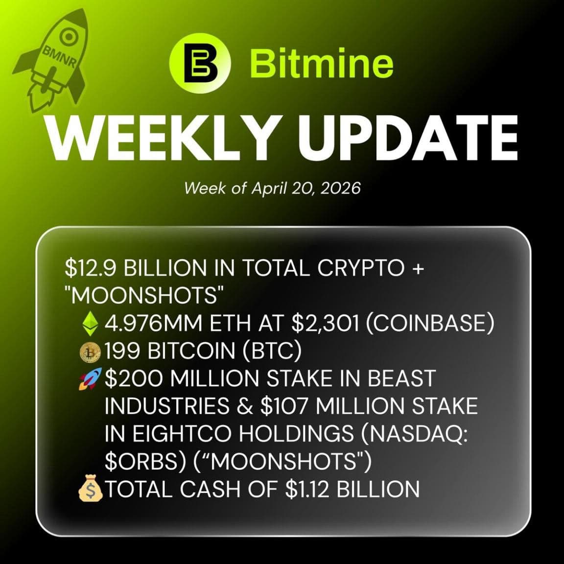 Bitmine Immersion Technologies (BMNR) annonce que ses avoirs en ETH atteignent 4,976 millions de jetons, et un total de crypto et de trésorerie de 12,9 milliards $
