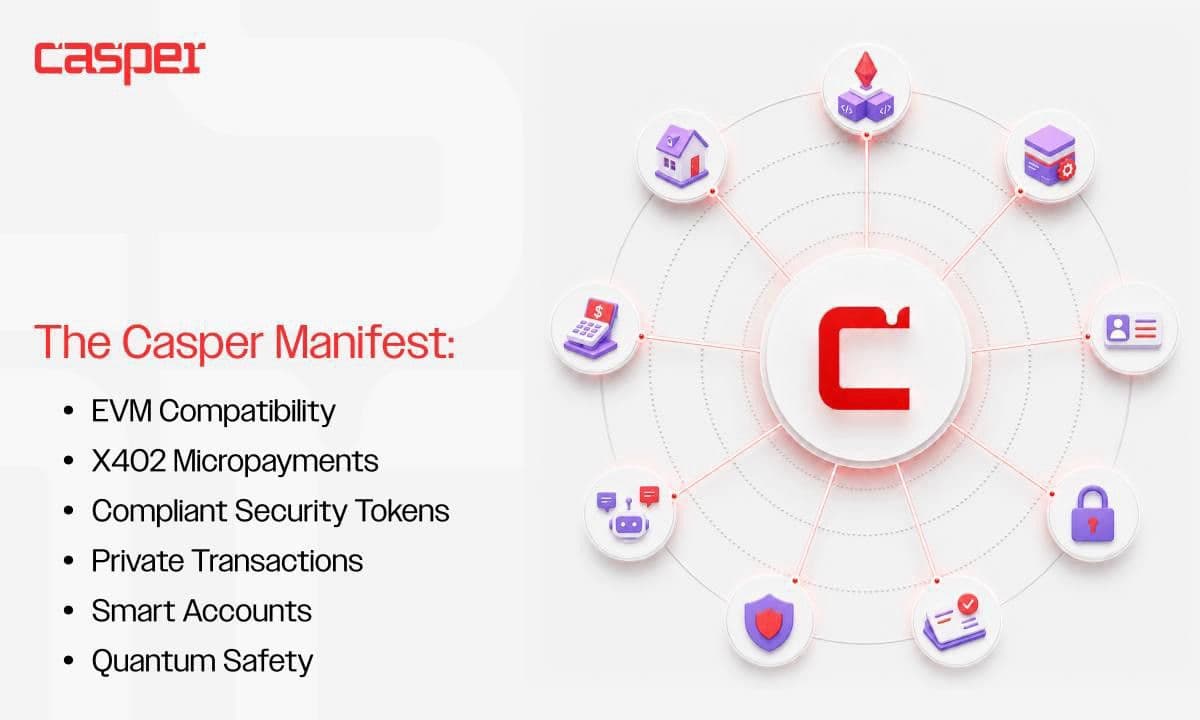 Casper Network Publishes the Casper Manifest, a Multi-Year Roadmap to Power Regulated Real-World Assets and the Machine Economy