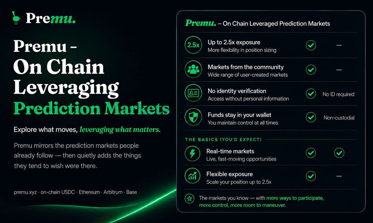 Premu Launches Decentralized Prediction Market Platform Featuring User-Created Markets and Leveraged Event Trading