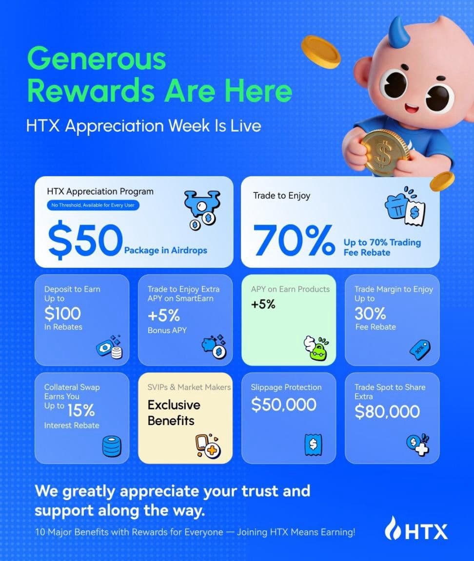 HTX Launches "Appreciation Program" with Over $10 Million to Reward User Trust