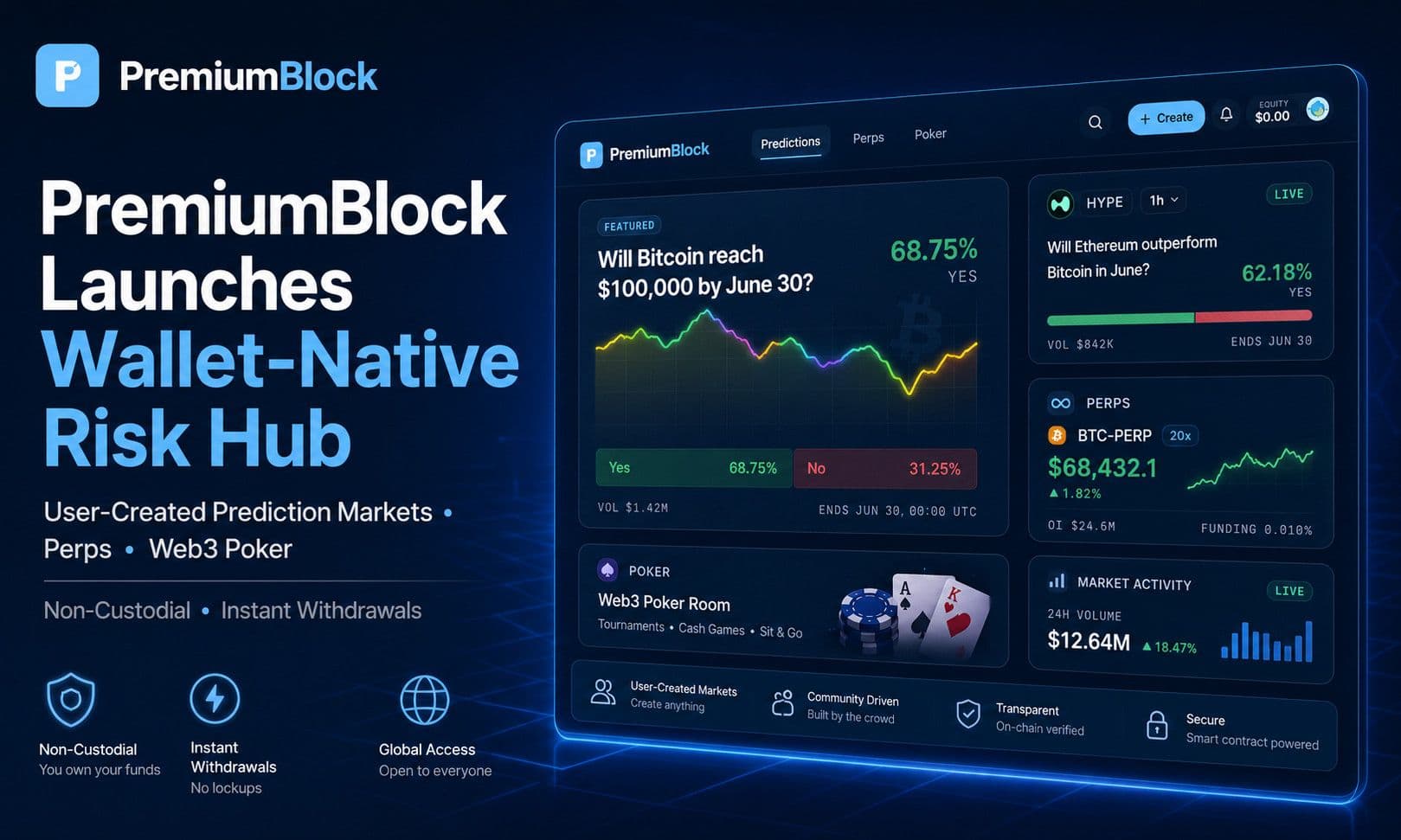 PremiumBlock Launches Non-Custodial Risk Hub for User-Created Prediction Markets, Perps and Web3 Poker