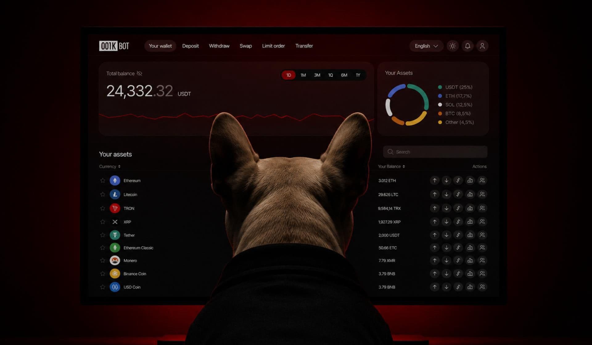 From Telegram Bot to Full-Fledged Platform: 001k.bot Launches Web Dashboard