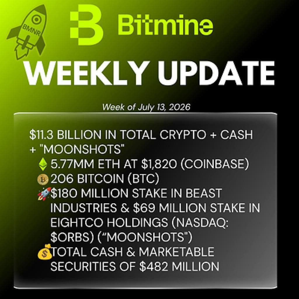 Bitmine Immersion Technologies (BMNR) Announces ETH Holdings Reach 5.77 Million Tokens, and Total Crypto and Total Cash Holdings of $11.3 Billion
