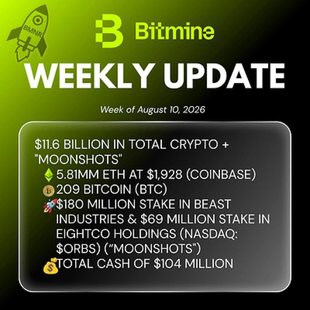 "بيت ماين إميرجن تكنولوجيز" (BMNR) تعلن وصول حيازاتها من الإيثريوم إلى 5.81 مليون رمز، وإجمالي الأصول الرقمية والسيولة إلى 11.6 مليار دولار
