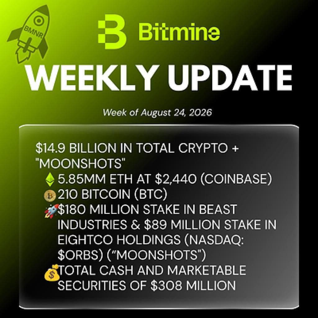 "بتماين إميرجن تكنولوجيز" (BMNR) تكشف عن حيازة 5.85 مليون توكن من الإيثر وأصول رقمية ونقدية إجمالية بقيمة 14.9 مليار دولار
