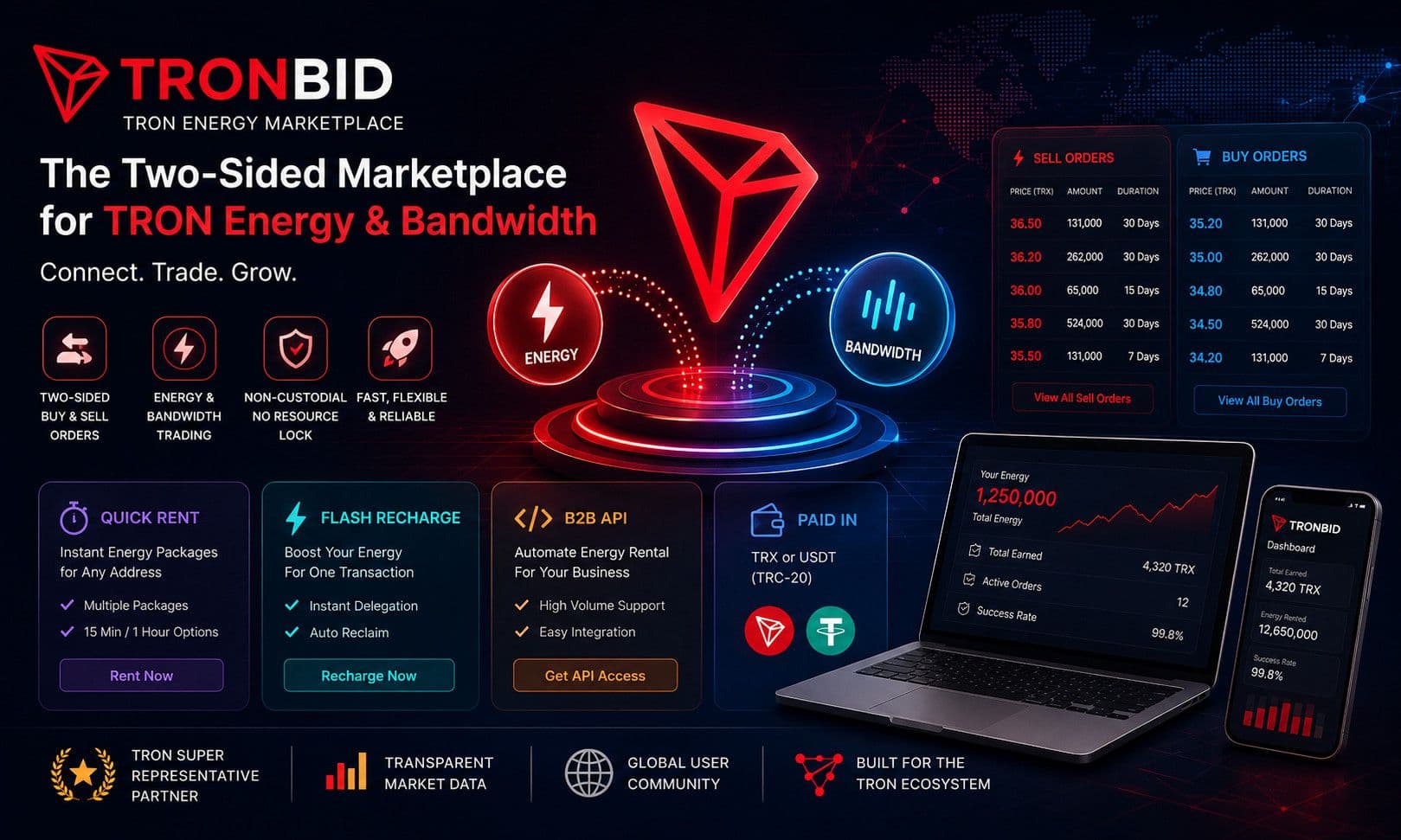 Rent and Sell Energy TRON : TronBid Expands Its Marketplace With Two-Sided Trading