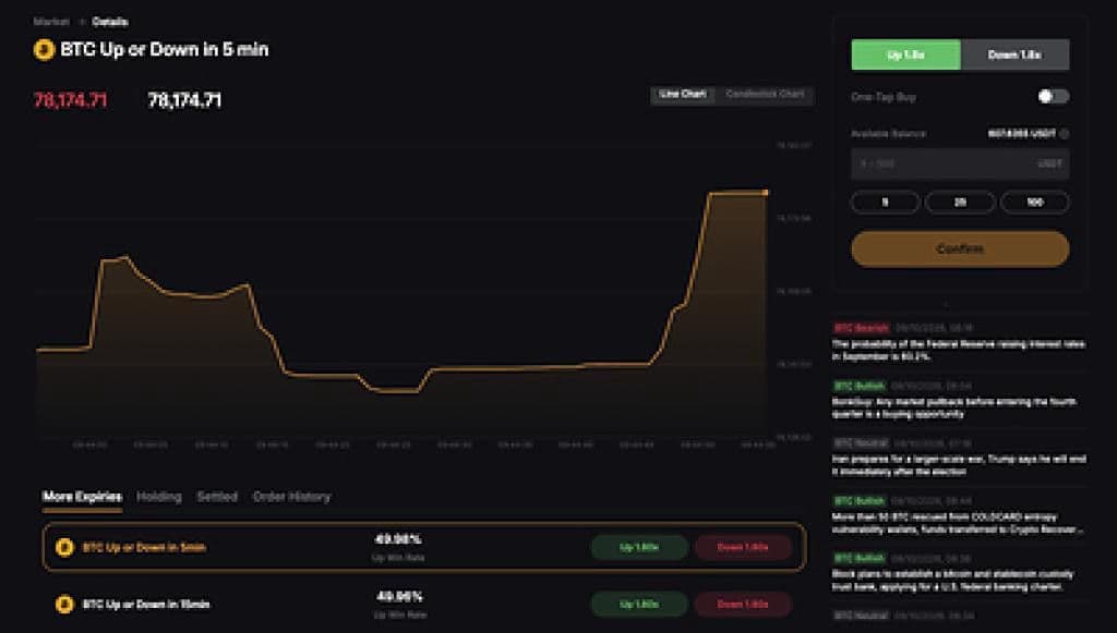 بايبيت تطلق منتج «Bybit Odds» لتبسيط تداول توقعات أسعار العملات المشفرة
