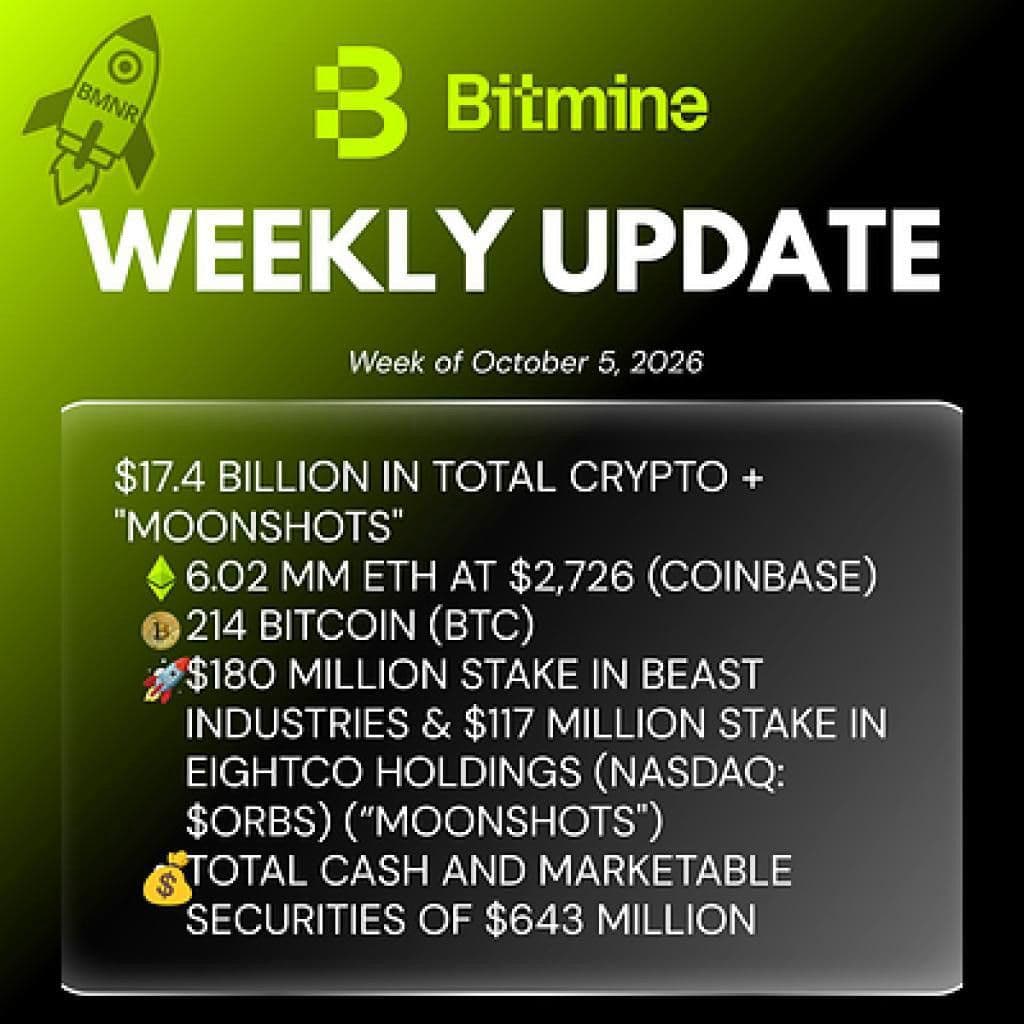 Bitmine Immersion Technologies（BMNR）以太坊持仓达602万枚， 加密资产与现金及可出售证券合计174亿美元
