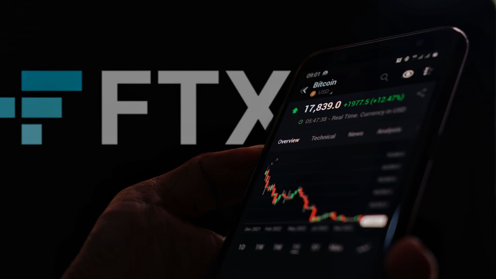 FTX 恢复计划启动偿还债权人，回报高达 120%
