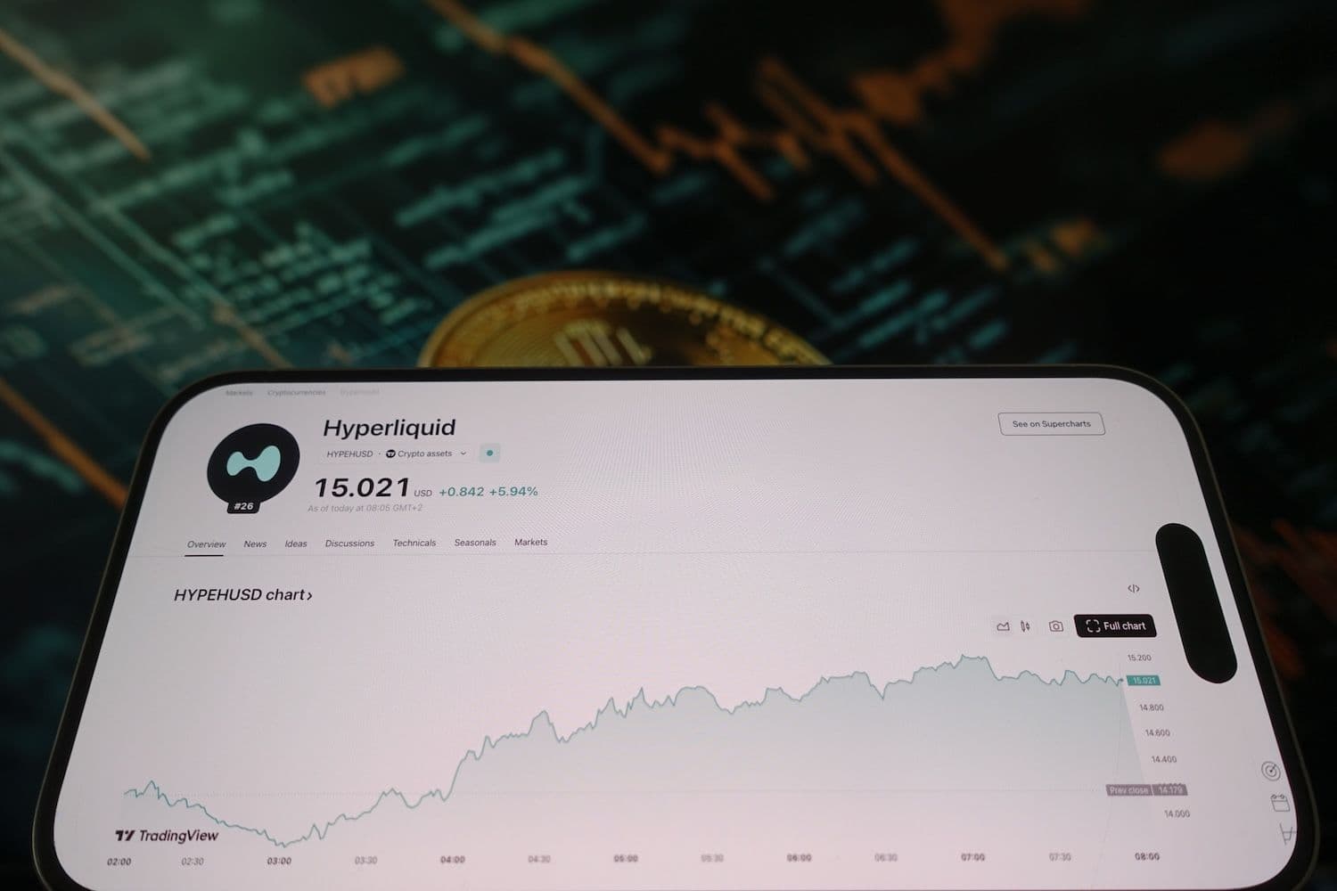 Hyperliquid Rolls Out Growth Mode Under HIP-3, Cutting Taker Fees to Lowest in DeFi