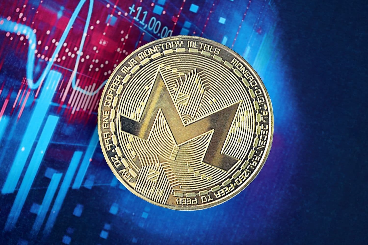 Bitcoin holding $60,000 helped XMR recover 17%, aided by a short squeeze and fresh post-quantum upgrade plans. (Image: Shutterstock)