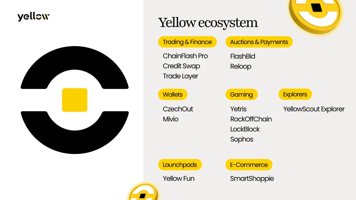 Желтый SDK: Как один набор инструментов переправляет пропасть между Web2 и Web3
