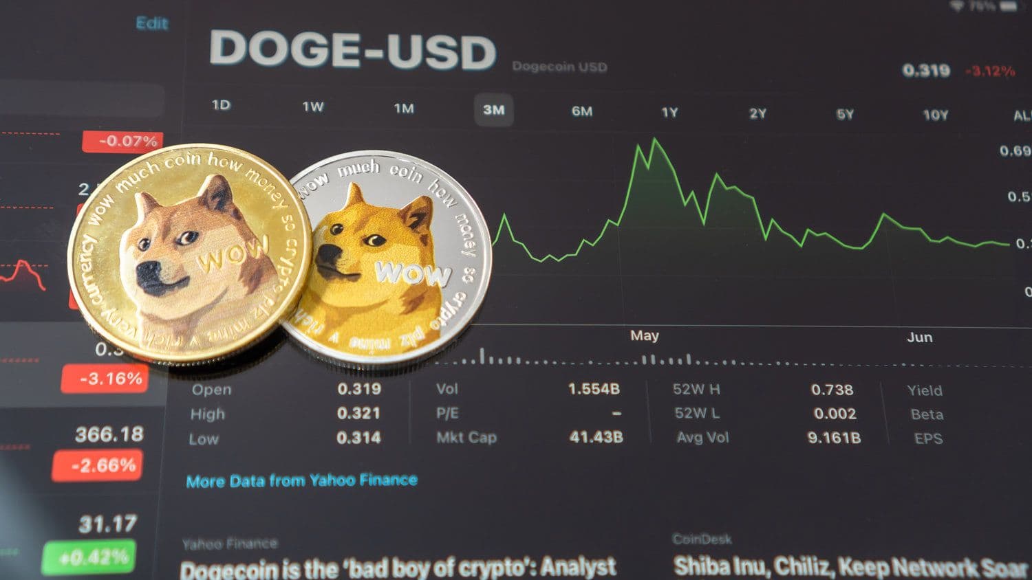 Dogecoin Bulls Pertahankan Dukungan Kritis $0,15 di Tengah Penurunan 66% dari Puncak