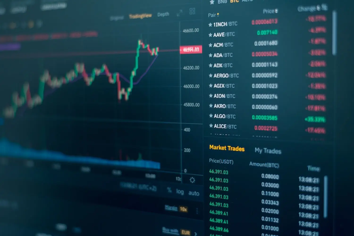 Cantor Fitzgerald Says Bitcoin Is Experiencing Temporary Pullback, Not Crypto Winter