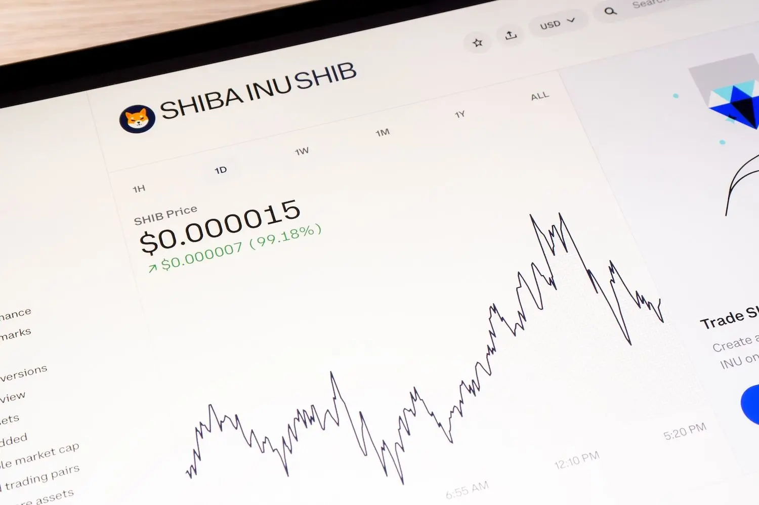 Shiba Inu 'Chết và Đang Ngủ', nhưng Có Thể Tăng Lên đến 670%, Theo Nhận Định