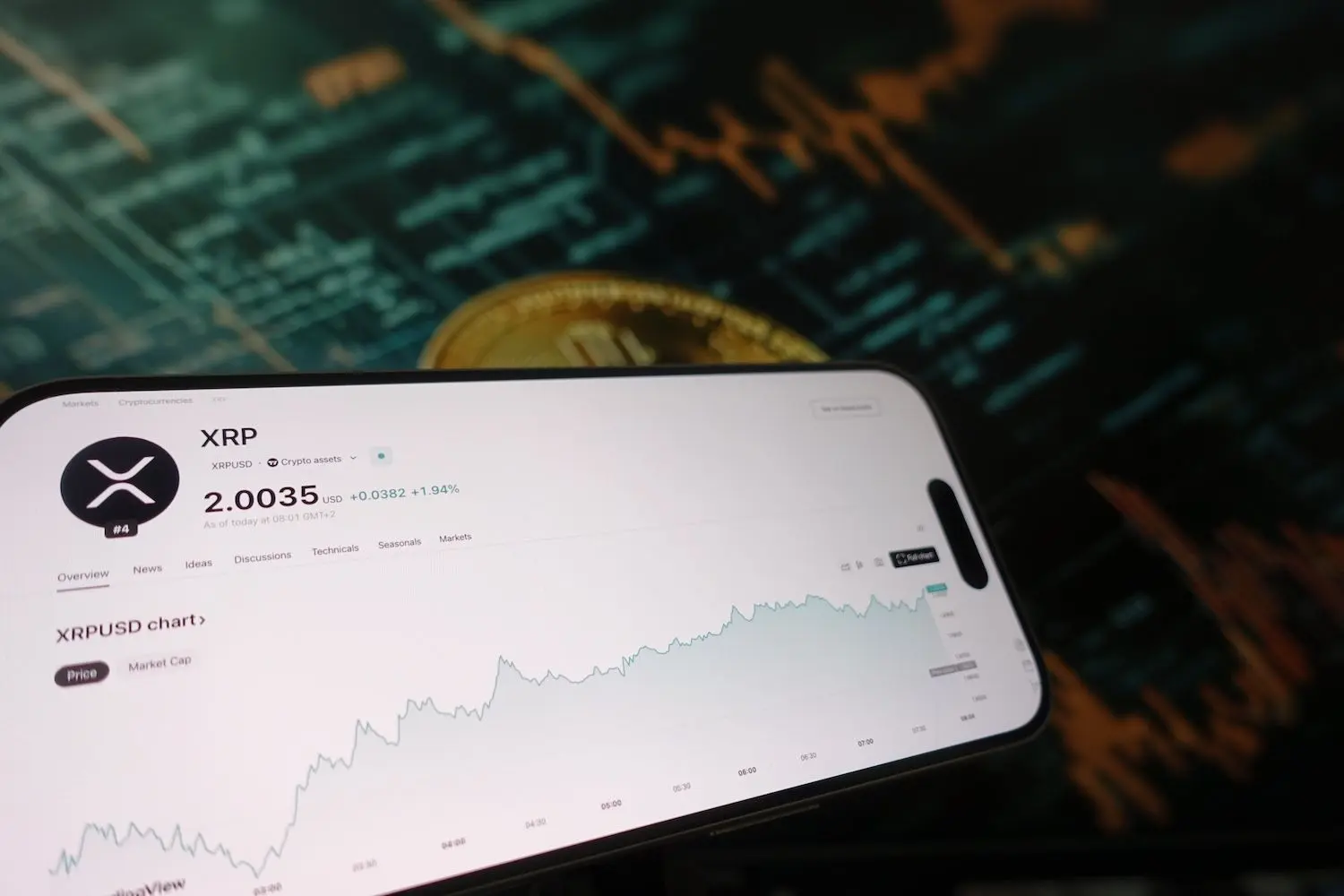 Technische Indikatoren werden bullisch für XRP, nachdem der Kurs unter $1,90 fiel und Käufer anzog