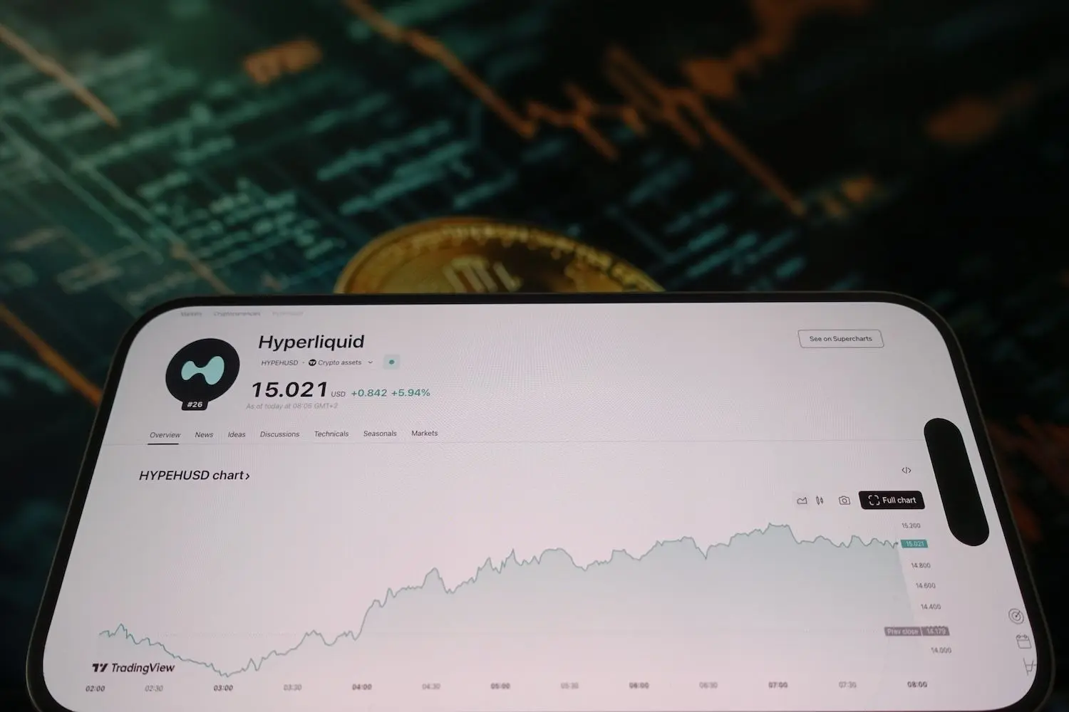 Hyperliquid Surpasses Apple, Tether With $102.4 Million Per-Employee Revenue