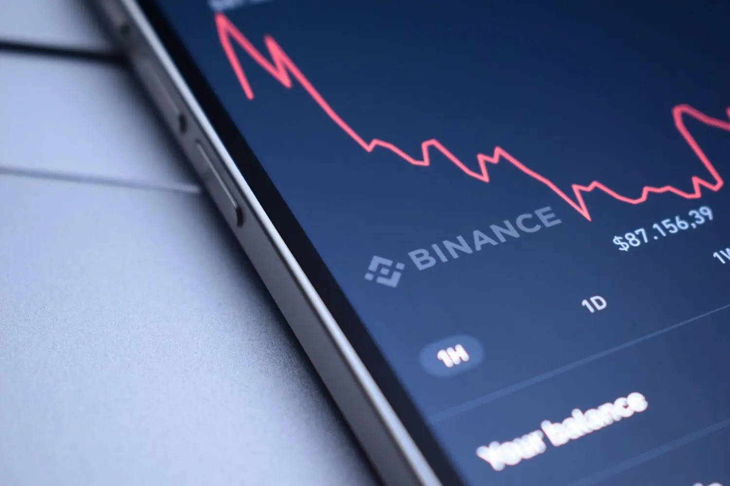 BNB cai 34% desde pico de outubro enquanto traders debatem zonas de acumulação