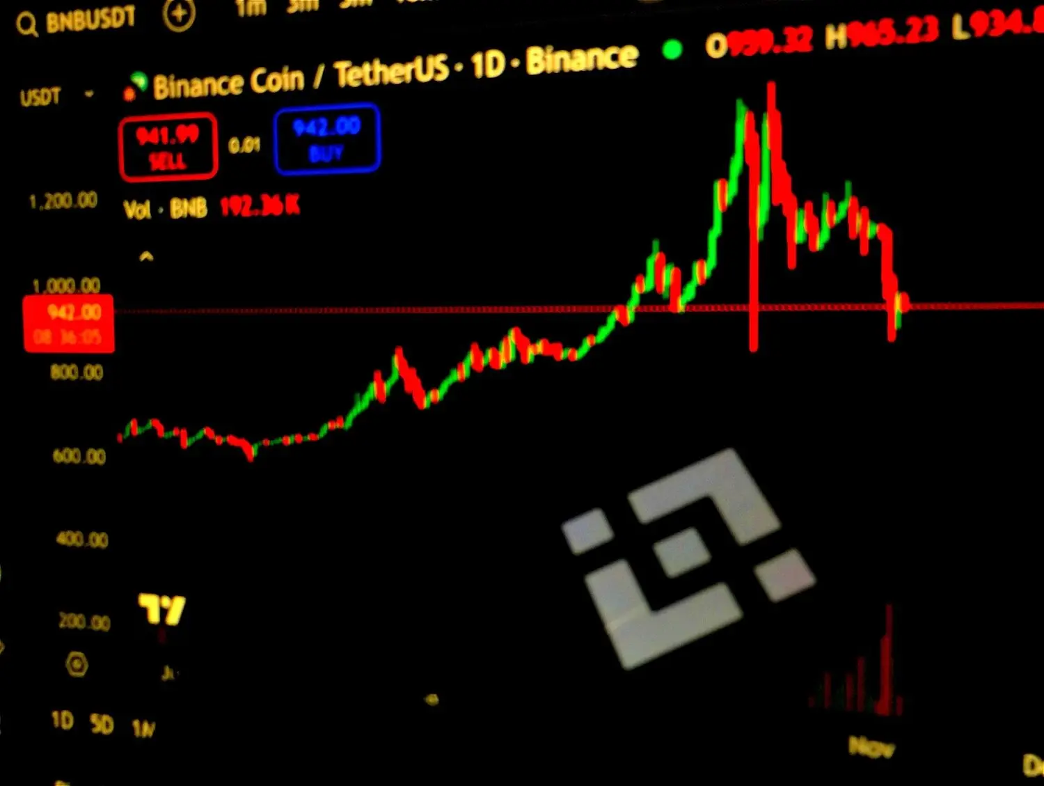 CZ-Linked Investment Firm Seeks Board Overhaul At BNB Treasury After 92% Stock Collapse