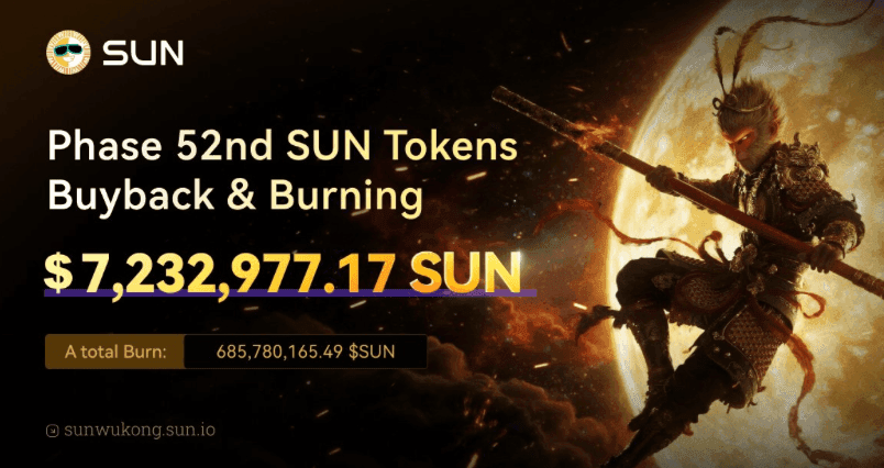 SUN.io completa su 52.º programa de recompra y quema: el total de SUN destruidos supera los 685 millones mientras SunSwap acelera integraciones en el ecosistema