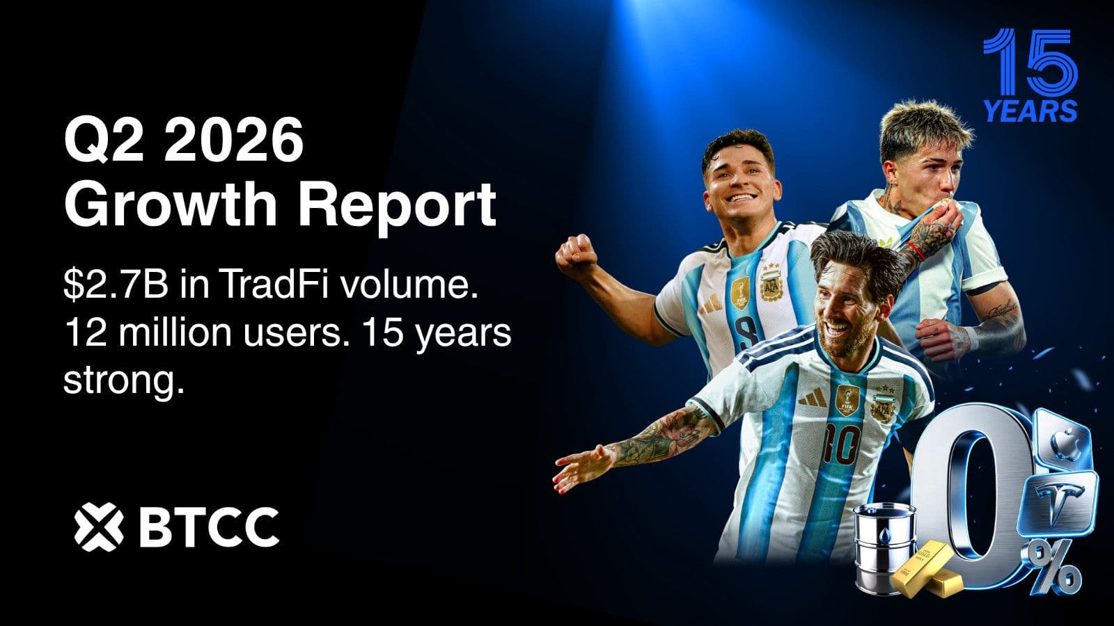 BTCC Exchange Q2 2026 Growth Report: TradFi Volumes Triple, 12M Users Reached as Exchange Marks 15 Years