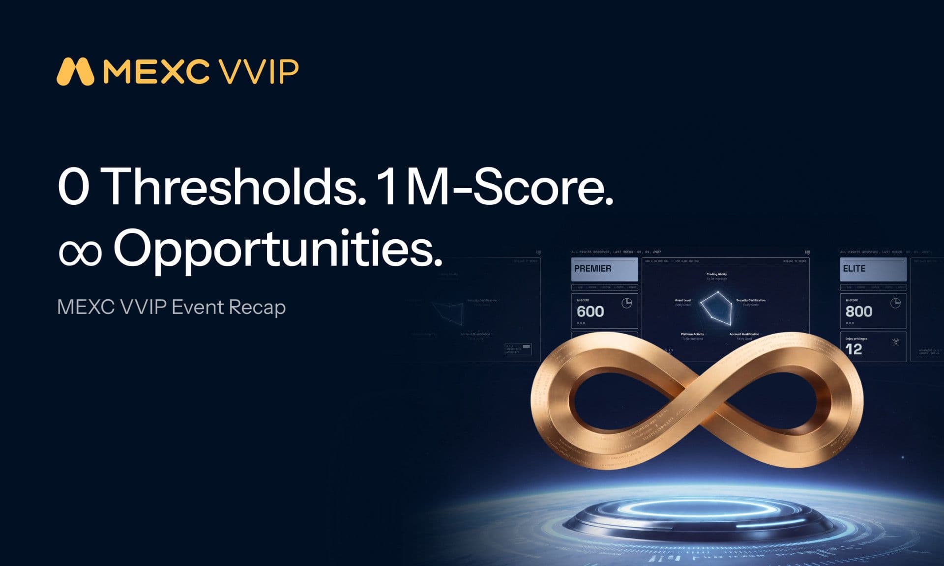 MEXC clôt son événement VVIP Mystery Box et distribue des avantages exclusifs d’une valeur de 2 millions d’USDT